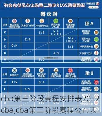 cba第三阶段赛程安排表2022 cba,cba第三阶段赛程公布表