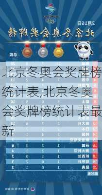 北京冬奥会奖牌榜统计表,北京冬奥会奖牌榜统计表最新