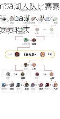 nba湖人队比赛赛程,nba湖人队比赛赛程表