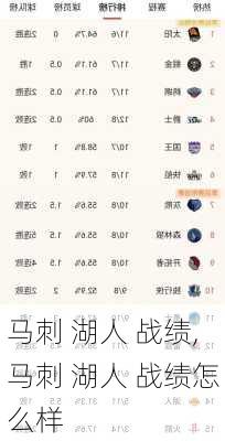 马刺 湖人 战绩,马刺 湖人 战绩怎么样