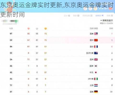 东京奥运金牌实时更新,东京奥运金牌实时更新时间