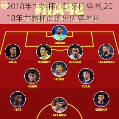 2018年世界杯西班牙阵容图,2018年世界杯西班牙阵容图片