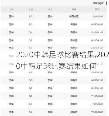 2020中韩足球比赛结果,2020中韩足球比赛结果如何