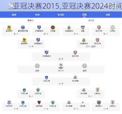 亚冠决赛2015,亚冠决赛2024时间