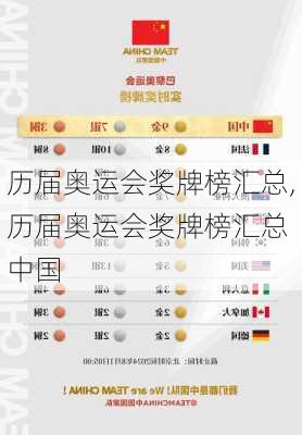 历届奥运会奖牌榜汇总,历届奥运会奖牌榜汇总 中国