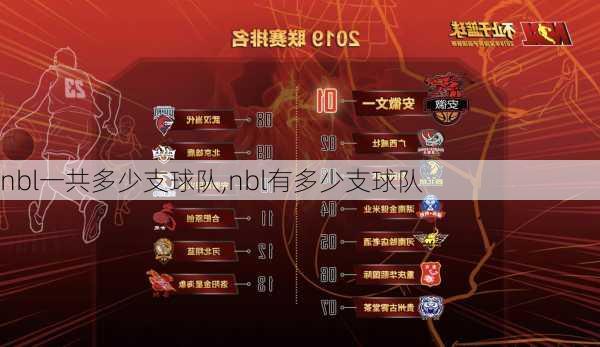 nbl一共多少支球队,nbl有多少支球队