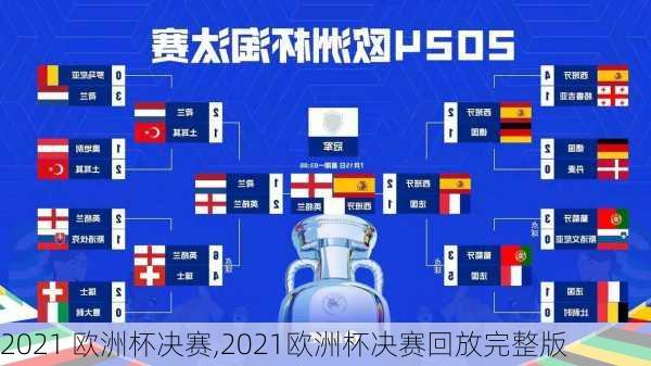2021 欧洲杯决赛,2021欧洲杯决赛回放完整版