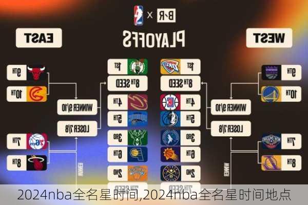 2024nba全名星时间,2024nba全名星时间地点