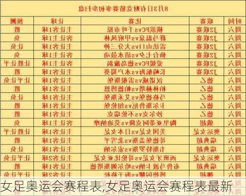 女足奥运会赛程表,女足奥运会赛程表最新