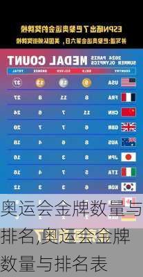 奥运会金牌数量与排名,奥运会金牌数量与排名表