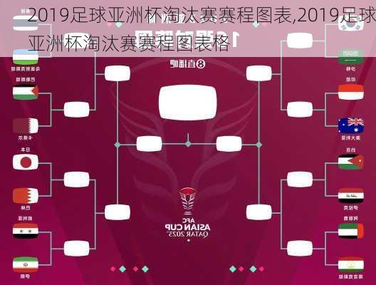 2019足球亚洲杯淘汰赛赛程图表,2019足球亚洲杯淘汰赛赛程图表格