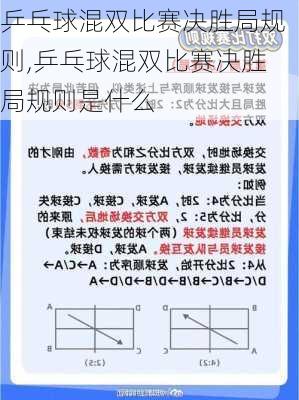 乒乓球混双比赛决胜局规则,乒乓球混双比赛决胜局规则是什么