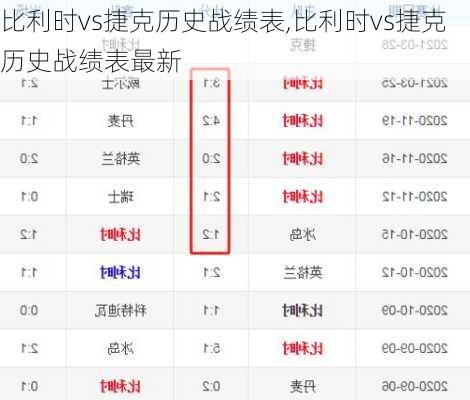 比利时vs捷克历史战绩表,比利时vs捷克历史战绩表最新