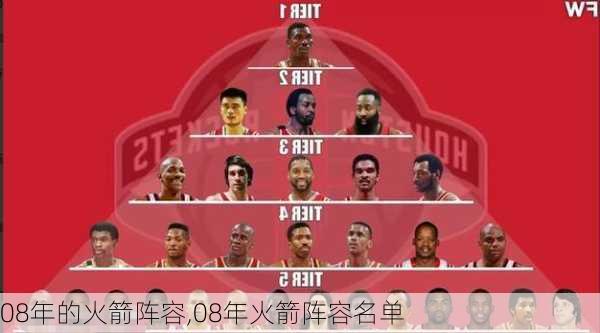 08年的火箭阵容,08年火箭阵容名单