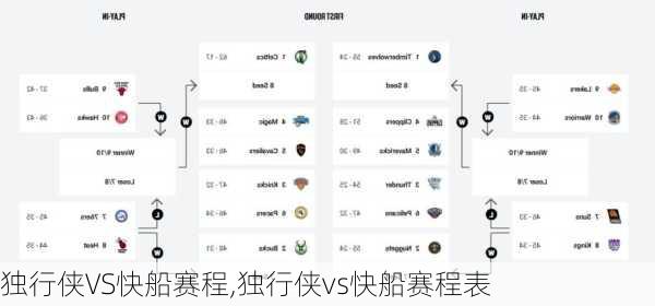独行侠VS快船赛程,独行侠vs快船赛程表