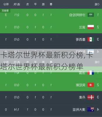 卡塔尔世界杯最新积分榜,卡塔尔世界杯最新积分榜单