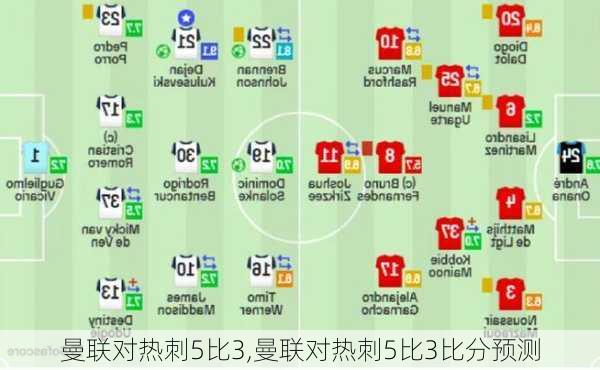 曼联对热刺5比3,曼联对热刺5比3比分预测