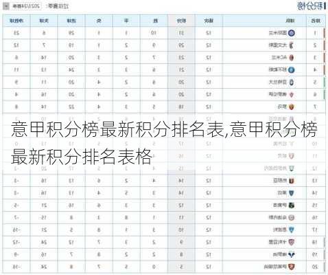 意甲积分榜最新积分排名表,意甲积分榜最新积分排名表格