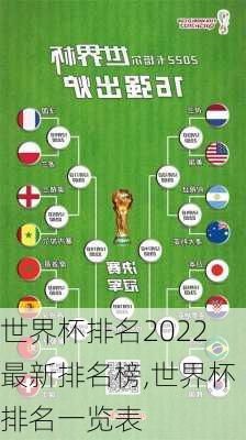 世界杯排名2022最新排名榜,世界杯排名一览表