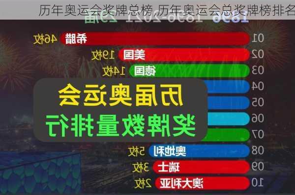 历年奥运会奖牌总榜,历年奥运会总奖牌榜排名