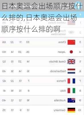 日本奥运会出场顺序按什么排的,日本奥运会出场顺序按什么排的啊
