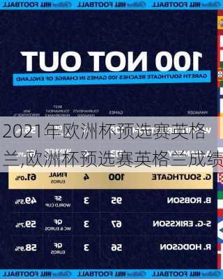 2021年欧洲杯预选赛英格兰,欧洲杯预选赛英格兰成绩