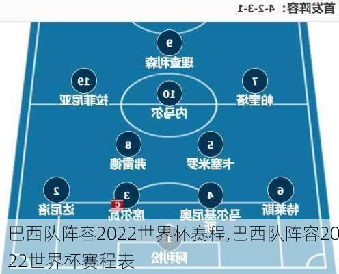 巴西队阵容2022世界杯赛程,巴西队阵容2022世界杯赛程表