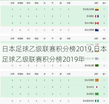 日本足球乙级联赛积分榜2019,日本足球乙级联赛积分榜2019年
