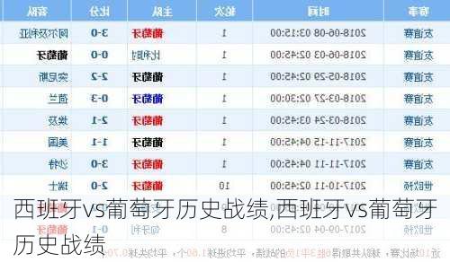 西班牙vs葡萄牙历史战绩,西班牙vs葡萄牙历史战绩