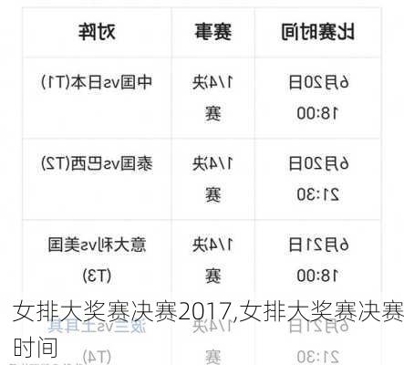 女排大奖赛决赛2017,女排大奖赛决赛时间