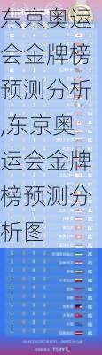东京奥运会金牌榜预测分析,东京奥运会金牌榜预测分析图