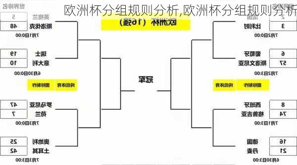 欧洲杯分组规则分析,欧洲杯分组规则分析