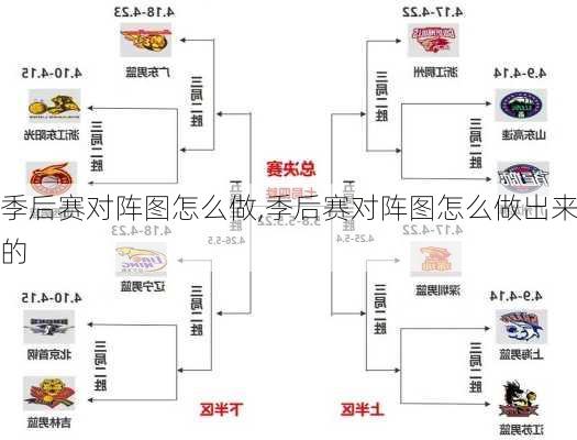 季后赛对阵图怎么做,季后赛对阵图怎么做出来的