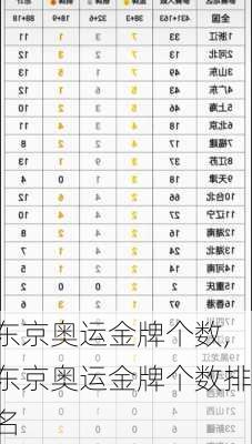 东京奥运金牌个数,东京奥运金牌个数排名