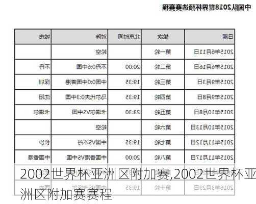 2002世界杯亚洲区附加赛,2002世界杯亚洲区附加赛赛程