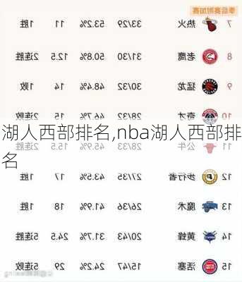 湖人西部排名,nba湖人西部排名