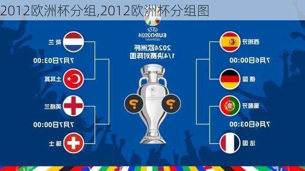 2012欧洲杯分组,2012欧洲杯分组图