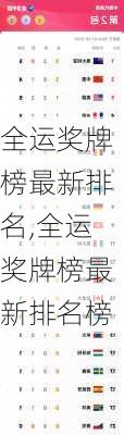 全运奖牌榜最新排名,全运奖牌榜最新排名榜