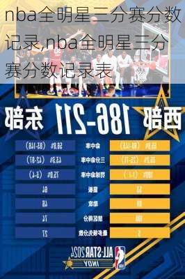 nba全明星三分赛分数记录,nba全明星三分赛分数记录表