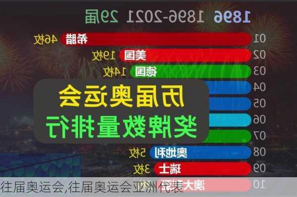 往届奥运会,往届奥运会亚洲代表