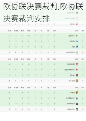 欧协联决赛裁判,欧协联决赛裁判安排