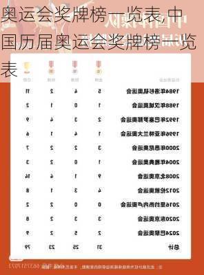 奥运会奖牌榜一览表,中国历届奥运会奖牌榜一览表