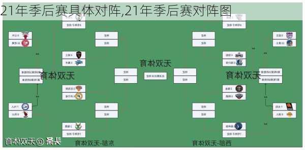 21年季后赛具体对阵,21年季后赛对阵图