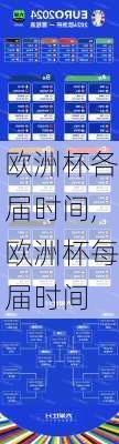 欧洲杯各届时间,欧洲杯每届时间