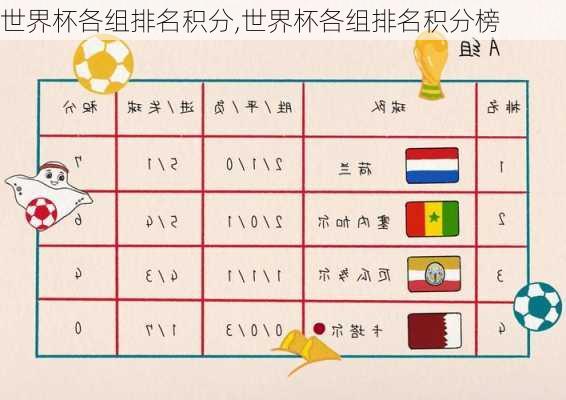 世界杯各组排名积分,世界杯各组排名积分榜