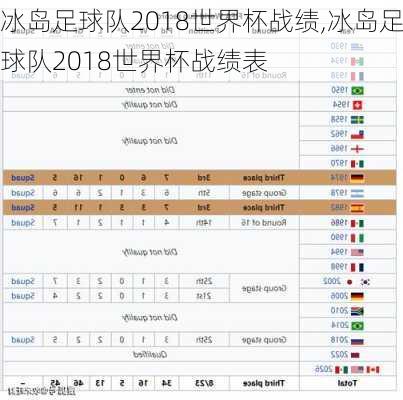 冰岛足球队2018世界杯战绩,冰岛足球队2018世界杯战绩表