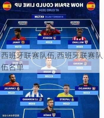 西班牙联赛队伍,西班牙联赛队伍名单