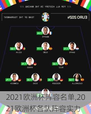 2021欧洲杯阵容名单,2021欧洲杯各队阵容实力