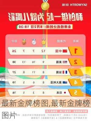 最新金牌榜图,最新金牌榜图片