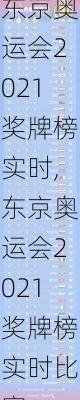 东京奥运会2021奖牌榜实时,东京奥运会2021奖牌榜实时比赛